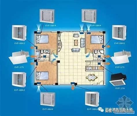 地下室通風換氣 土城 住宅|如何改善室內空氣品質？你要知道的5大通風設計重點！ 